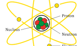 Timeline: Evolution of atomic theories and applications of atomic energy.