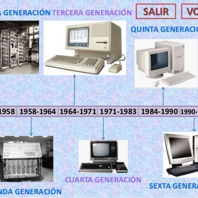 Timeline: Generaciones de la computadora