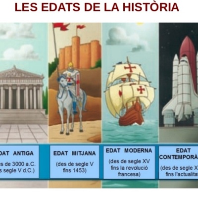 Timeline: Etapes de la història