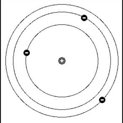 Timeline: Atomic Theroy Timeline