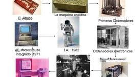 Timeline: Generaciones de la computadora