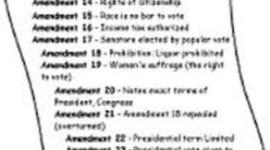 Timeline: 27 Amendments