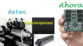 Timeline: Evoluci[on de Memoria Secundaria