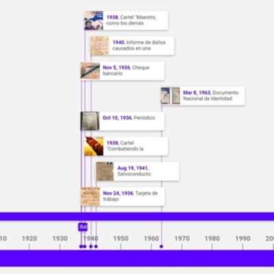 Timeline: Eje cronológico: fuentes de la Guerra Civil