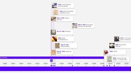 Timeline: Eje cronológico: fuentes de la Guerra Civil