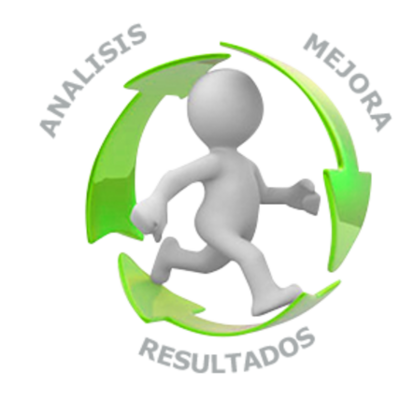 Timeline: Evolución del campo problemático de la evaluación