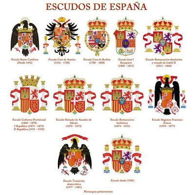 Timeline: España a partir de la república