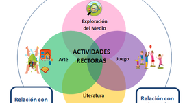 Timeline: lineamientos pedagógicos y curriculares " pilares de la educación inicial"