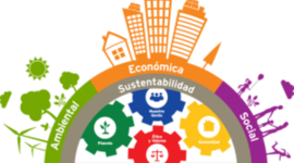Timeline: Evolución del concepto de Responsabilidad Social.