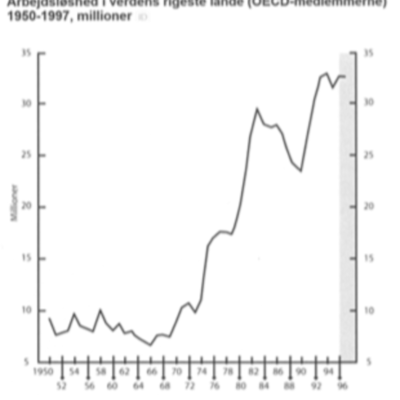 Timeline: Tidslinje