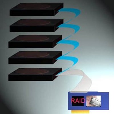 Timeline: evolución de la memoria secundaria (cinta magnética, cartuchos, discos duros, memoria flash, etc.)