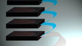 Timeline: evolución de la memoria secundaria (cinta magnética, cartuchos, discos duros, memoria flash, etc.)