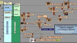 Timeline: EVOLUCIÓ DE L'HOME