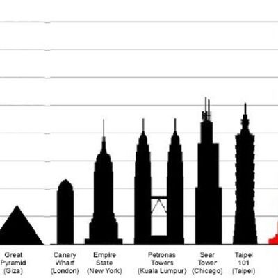 Timeline: Top 10 tallest Structures Of Each Type Of Structure In The World