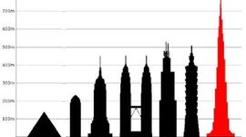 Timeline: Top 10 tallest Structures Of Each Type Of Structure In The World