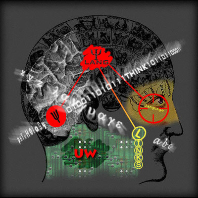 Timeline: Famous Psychologists