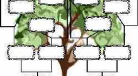 Timeline: Family Birthdays