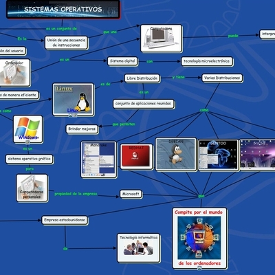 Timeline: Historia de los Sistemas Operativos