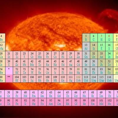 Timeline: The History of Chemistry