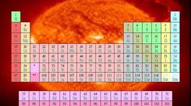 Timeline: The History of Chemistry