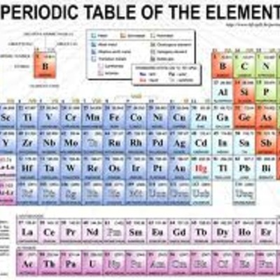 Timeline: Chemistry 11: Old Dudes Time Line Project