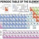 Periodictable