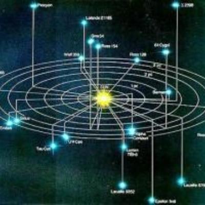 Timeline: Astronomía des de l'Edat Antiga