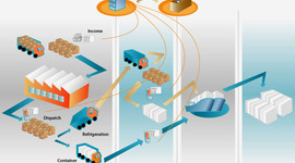 Timeline: evaluaciones del avance de su proyecto de inventario