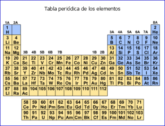 HISTORIA DE LA QUIMICA DESDE SUS COMIENZOS HASTA EL 2050