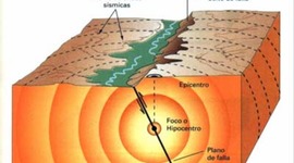 Timeline: Els 8 terretrèmols més importants