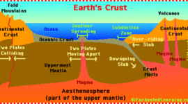 Timeline: Important Scientists and Evidence of the Theory of Plate Tectonics -Nicole&Delaney