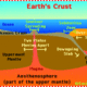 Earthscrust