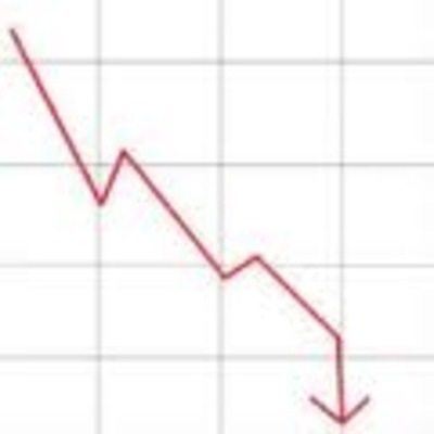 Timeline: Anthony's Diminishing progress