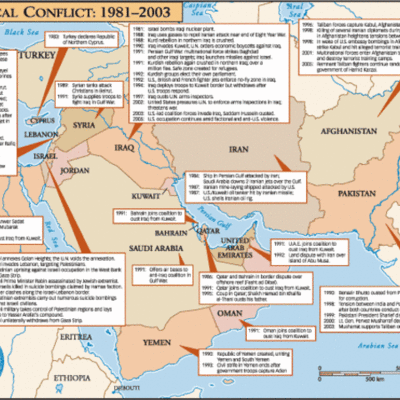 Timeline: GT technology practice