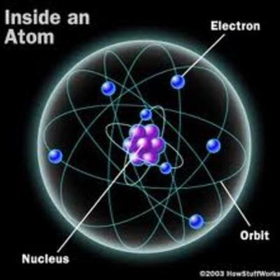 Timeline: Developments of the Atom