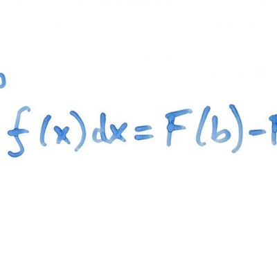 Timeline: AP Calc Review Journal