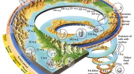 Timeline: Geological timeline of Treasure Valley