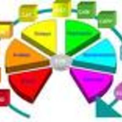 Timeline: CICLO DE VIDA DEL PRODUCTO