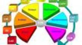 Timeline: CICLO DE VIDA DEL PRODUCTO