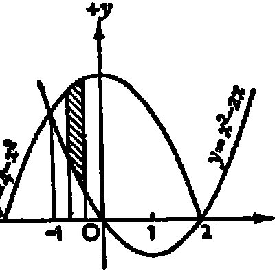 Timeline: Calculus Journal Page