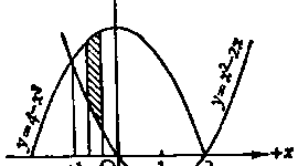 Timeline: Calculus Journal Page