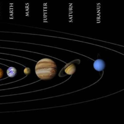 Timeline: Discovery Of The Solar System