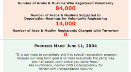 Timeline: NSEERS Timeline