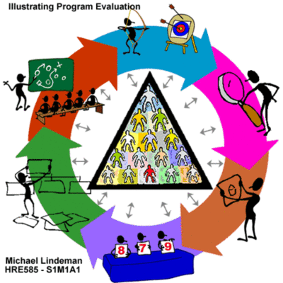 Timeline: A History of Instructional Media