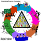 Programevaluation