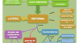 Timeline: Principales Humanistas ;El Cambio Cultural:Renacimiento y Reforma