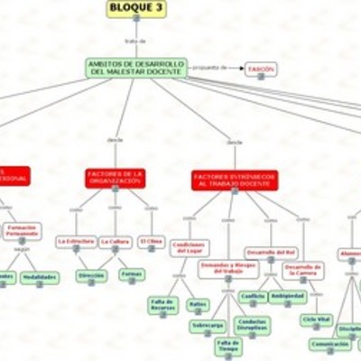 Timeline: Un mundo mejor