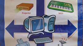 Timeline: History of Output Devices