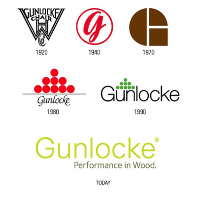 Timeline: Gunlocke History