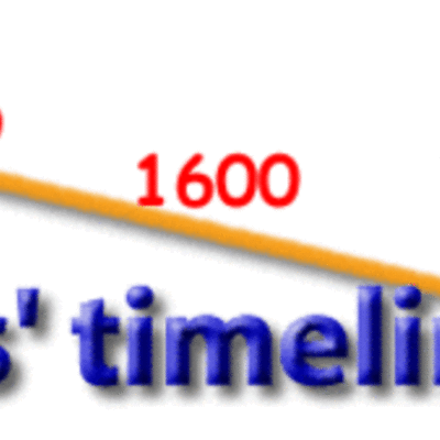 Timeline: Age of Exploration AJung BWilliams MMS11 pd7